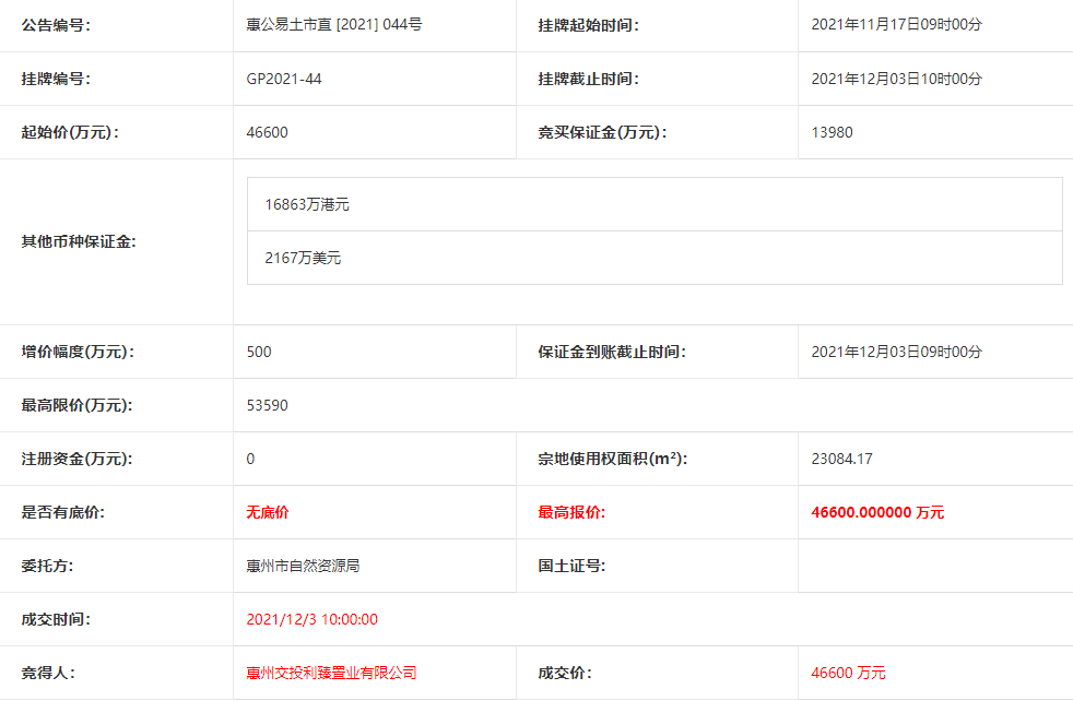 惠州交投4.66亿元底价摘得惠州1宗商住用地_中国网地产